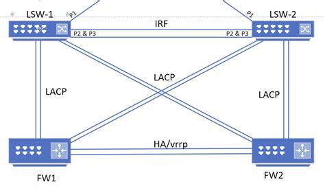Image result for Lacp Configuration Example