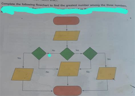 complete the following flowchart to find the greater number among the ...