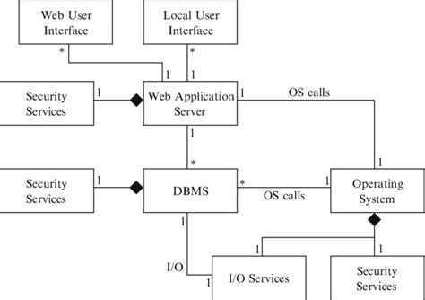Web Application Server Tutorial 的图像结果