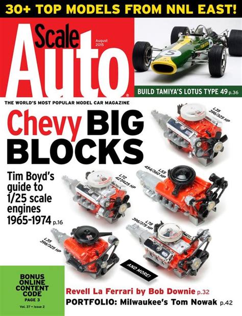 Image result for Scale Auto Magazine