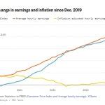 Image result for Looped Graph Meme