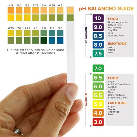 pH Test Strips for Urine and Saliva pH 4.5 to 9.0 For Body pH Testing ...