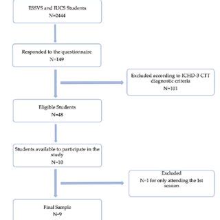 Image result for Selection Example Flowchart