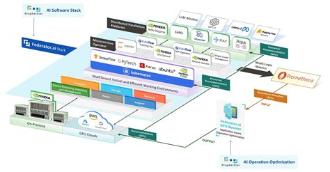 NVIDIA GPU Booster Software 的图像结果