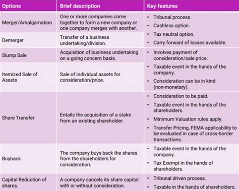 Income Tax Hand Book On Judicial Matters