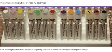 Image result for methacholine