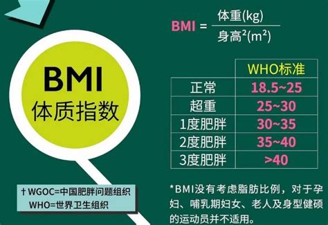 bmi正常值范围是多少-bmi指数计算公式