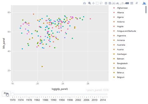 Image result for Gapminder Ggplot Code Diagram