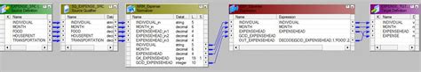Image result for Normalizer as Source Informatica