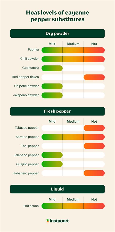 13 Easy Cayenne Pepper Substitutes for Any Recipe – Instacart