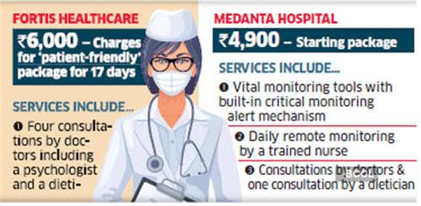 Symptoms: Private hospitals roll out home care plans for mild Covid ...