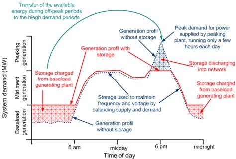 Energy Storage Source 的图像结果