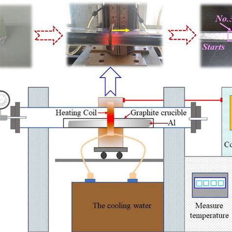 Image result for Zone Refining Process Class 12
