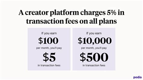Image result for Transaction Fee