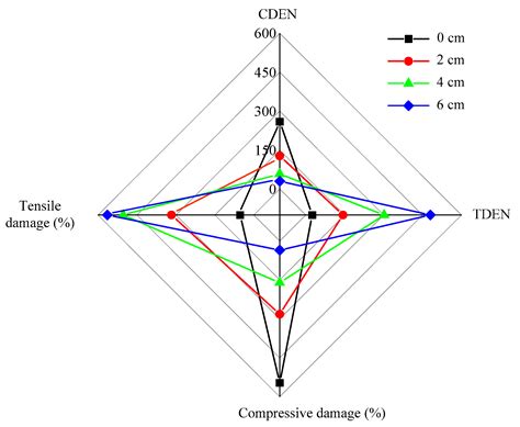 Damage Evolution Mechanisms of Rock Induced by Blasting with the Aid of ...