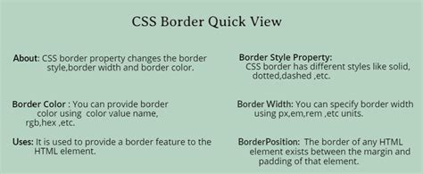 Image result for CSS Margin Padding 0