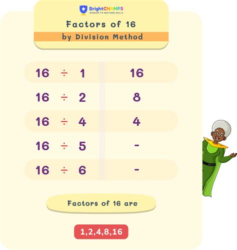 Factors of 16 | How to Find the Factors of 16 🔢