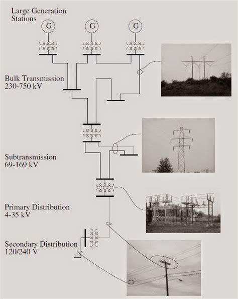 Infrastructure 的图像结果