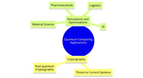 Image result for Quantum Computational Methods