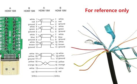 HDMI Cable Color Code 的图像结果