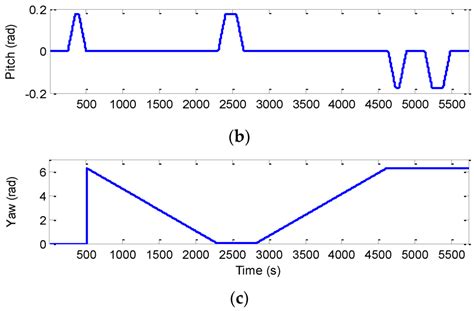 Fuzzy Adaptive Cubature Kalman Filter for Integrated Navigation Systems