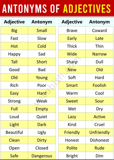 List of 100 Antonyms for Common Adjectives in English | Vocabish