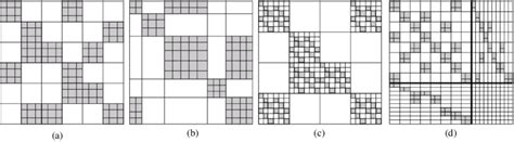 Image result for Finite Matrices