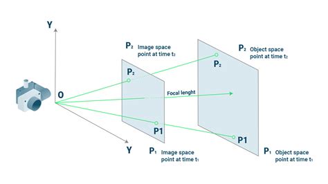 Basic Photogrammetry 的图像结果