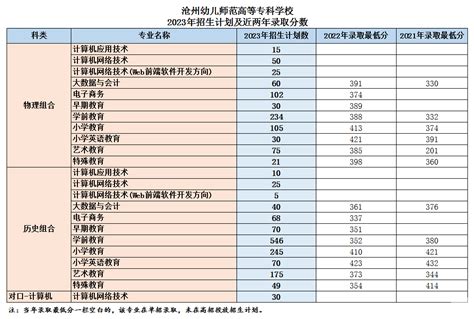 2019年中国各类民办学校数量、招生人数及在校人数分析[图]_智研咨询