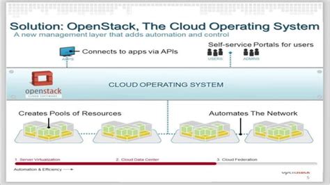 Image result for Introduction to OpenStack