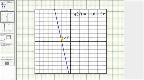 Image result for Increasing Linear Function