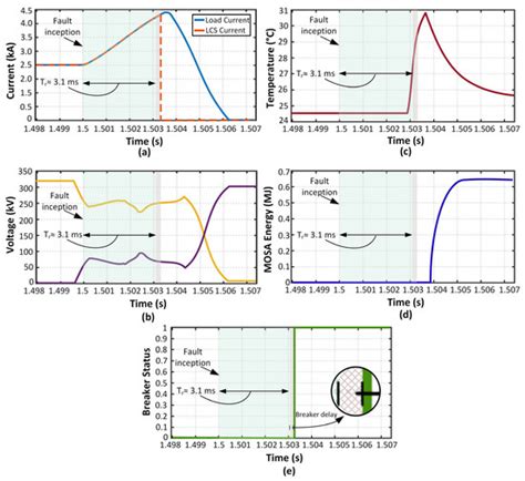Multisegmented Intelligent Solution for MT-HVDC Grid Protection