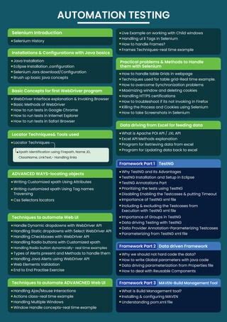 Selenium Automation Testing Courses 的图像结果