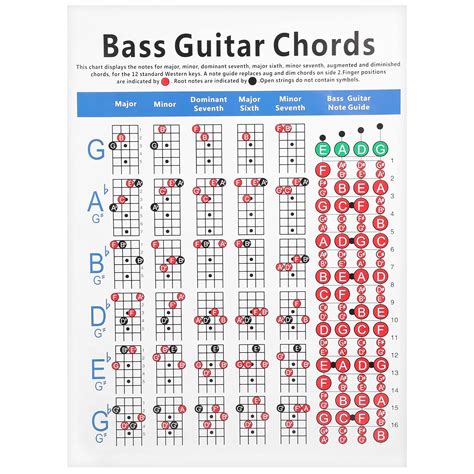 Snapklik.com : 4 String Bass Guitar Chords Chart, Useful Guitar Chord ...