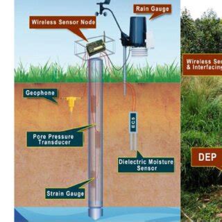 Image result for Edge Computer EDG Probe Installation 7.3