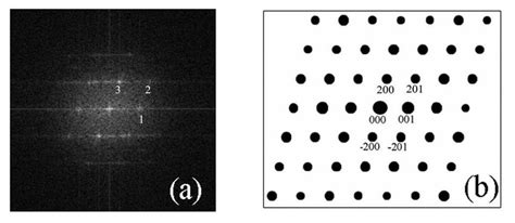 Image result for Fast Fourier Transform FFT Diffraction Pattern