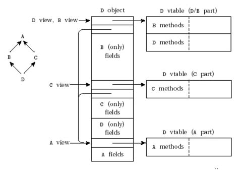 Encapsulation Java Ppt 的图像结果