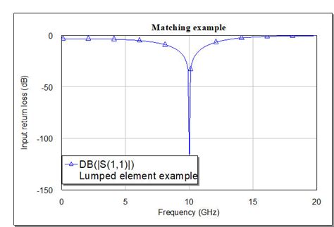 Image result for Lumped Element Matching Smith Chart