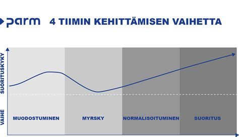 Projektinhallinnan aakkoset: T niin kuin Tiimin kehittäminen