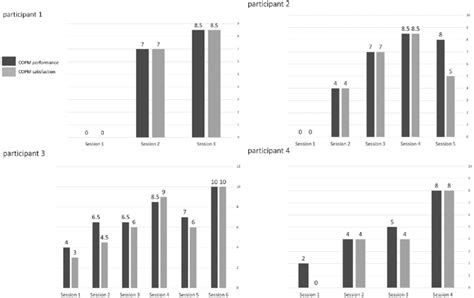 Copm Interview 的图像结果