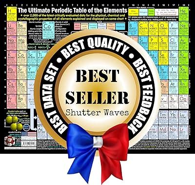Shutter Waves Periodic Table Poster 11x14 Laminated Science Wall India ...