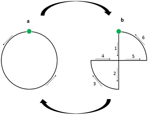 Experimental Tests for Measuring Individual Attentional Characteristics ...