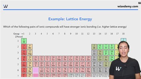 Lattice Energy