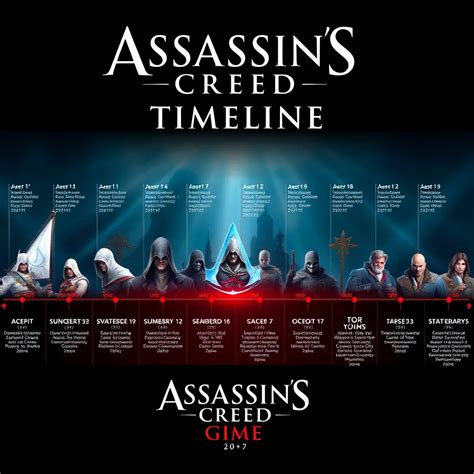 Understanding Assassin's Creed Games Chronological Order : LevelUpTalk