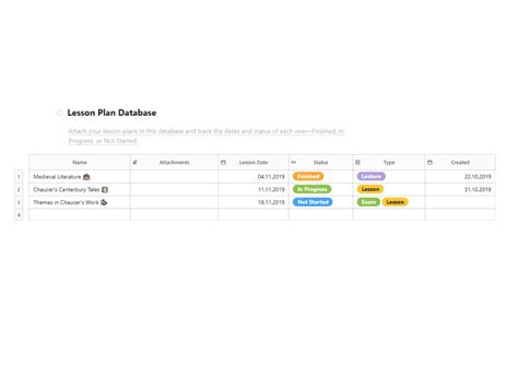 Database Lesson Plan 的图像结果