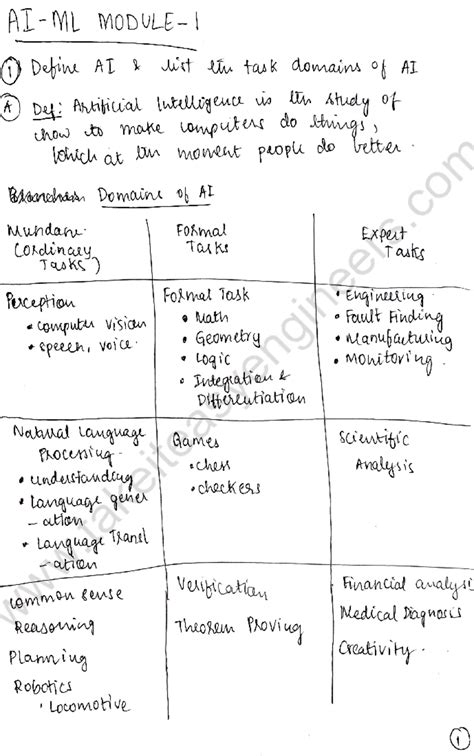 Slides chap14 - Aiml - Modern Information Retrieval Chapter 14 ...