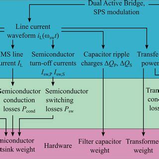 Design of Algorithm and Flowchart 的图像结果