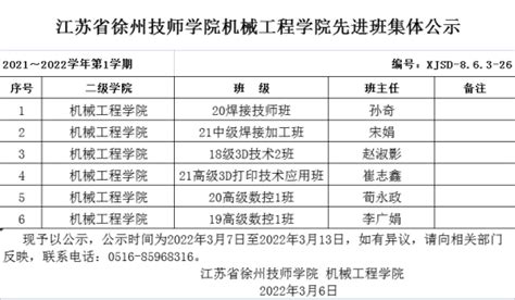 2021-2022-1学期江苏省徐州技师学院机械工程学院奖学金、评优评先、劳动之星公示-机械工程学院