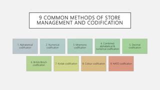 Codification Process 的图像结果
