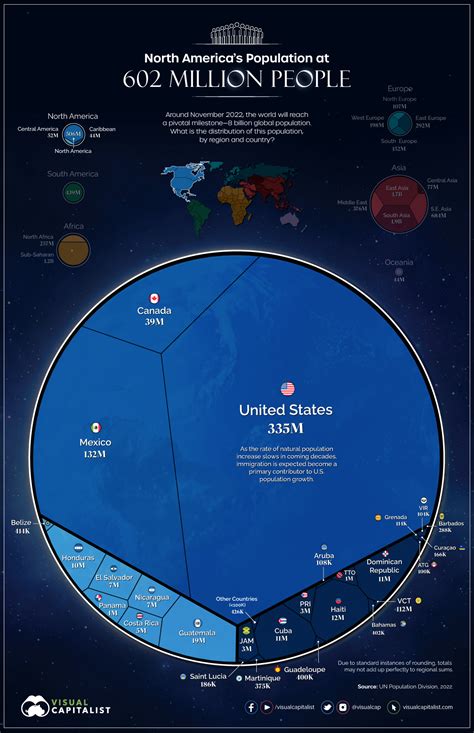 Visualized: The World’s Population at 8 Billion | als55